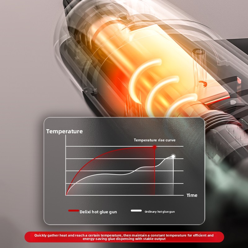 Pistolet à colle thermofusible - Hot Melt Glue Gun Cordless avis et prix